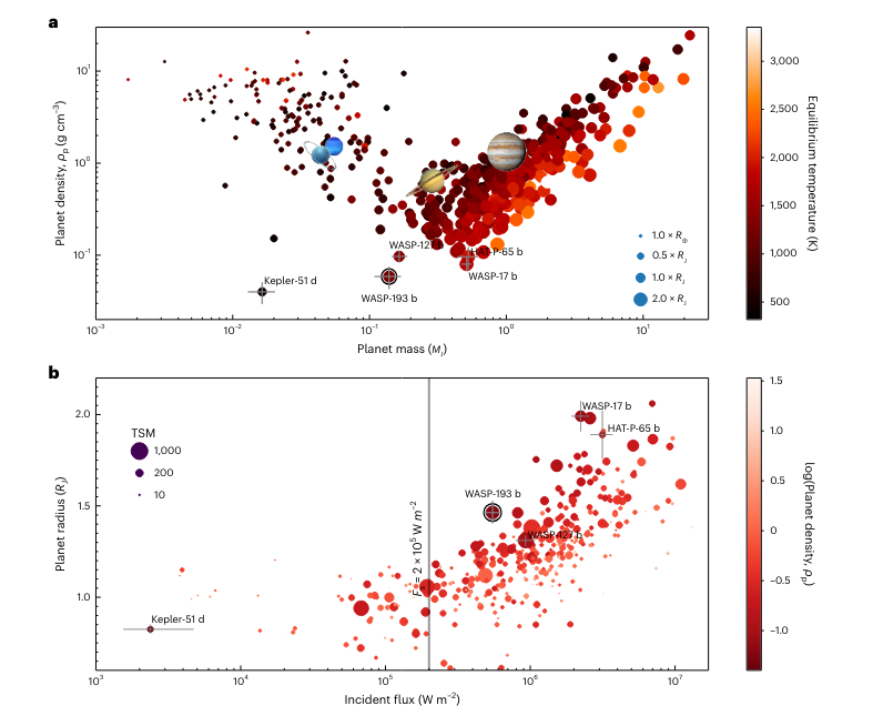   Khalid Barkaoui et al. / Nature Astronomy, 2024