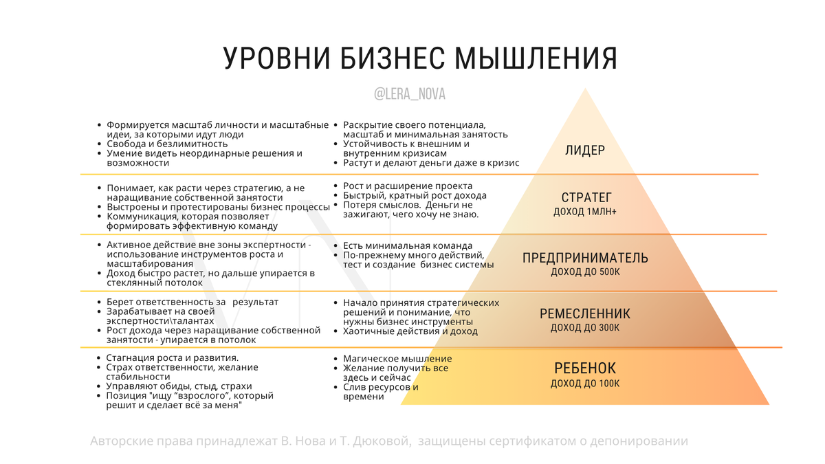 Валерия Нова. Бизнес-психолог, автор курсов. Работаю с подсознанием, применяю нейрокоучинг и нейропсихологию. Образование: ▪️mini MBA (под менторством А.Парабеллума) ▪️Московский институт психоанализа.-3