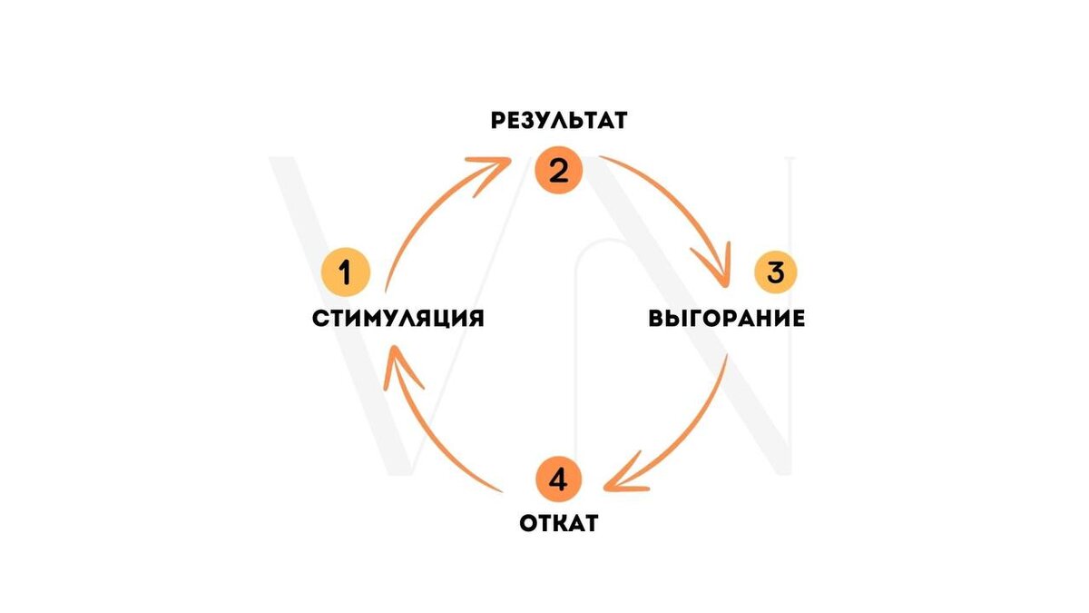 Валерия Нова. Бизнес-психолог, автор курсов. Работаю с подсознанием, применяю нейрокоучинг и нейропсихологию. Образование: ▪️mini MBA (под менторством А.Парабеллума) ▪️Московский институт психоанализа.-5