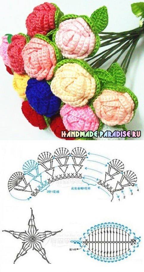 Pin de Adrianekareen em flores de crochê Flor de crochet, Rosas de crochê, Motiv