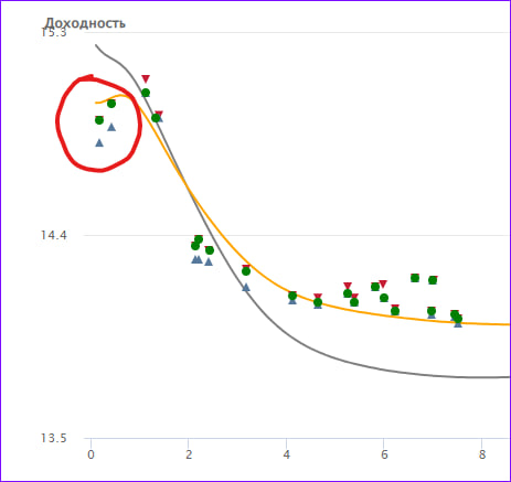 КБД публикуется на сайте Мосбиржи