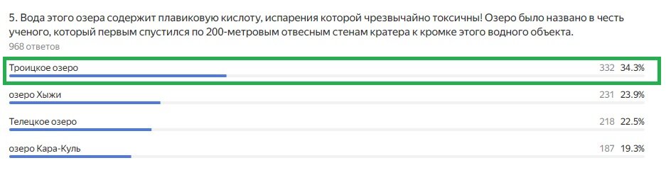 Правильный ответ: Троицкое озеро