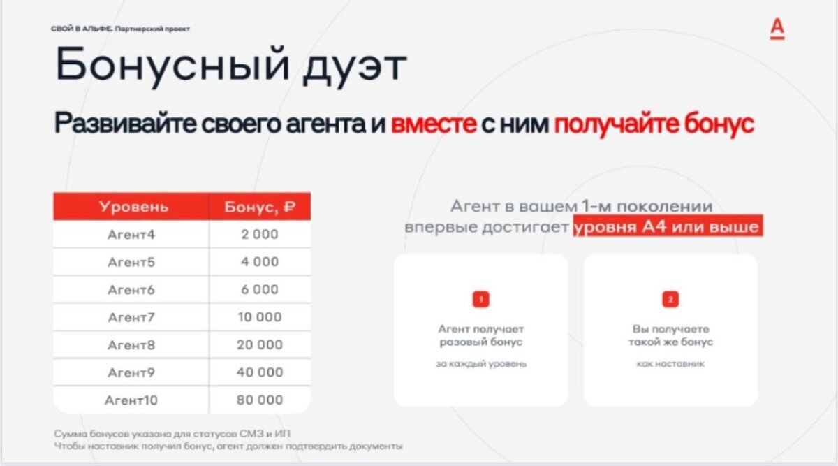 СВОЙ В АЛЬФА -БАНКЕ. ПАРТНЕРСКИЙ ПРОЕКТ ДЛЯ ЗАРАБОТКА БЕЗ ВЛОЖЕНИЙ И РИСКОВ  2024 | Финансист | Дзен