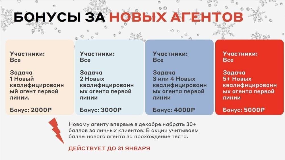 Агентский проект альфа банк скачать Узнайте Всё о Партнёрском Проекте "Свой в Альфе": Уникальные Возможности и Преим