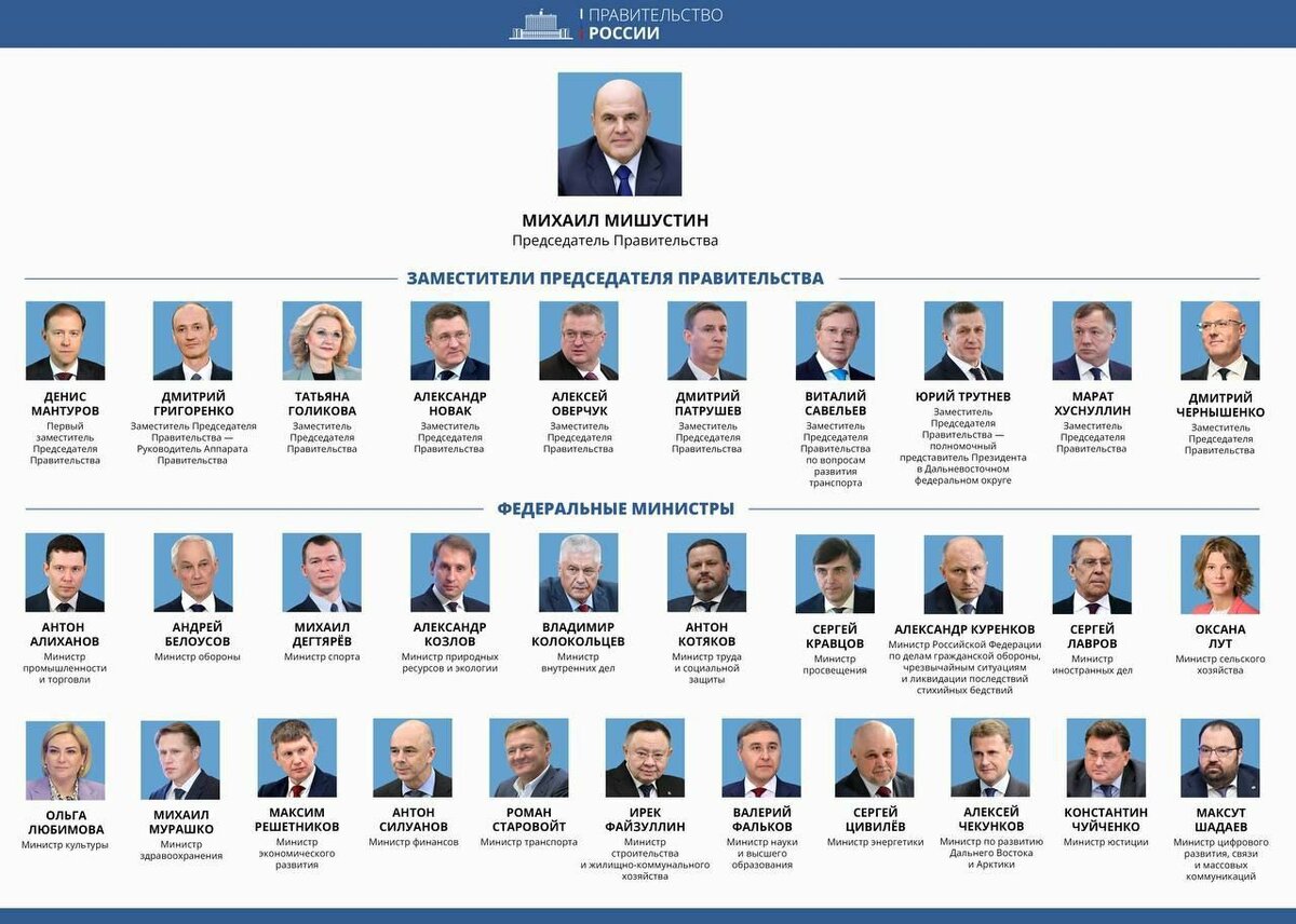    Изображение Пресс-служба правительства России 