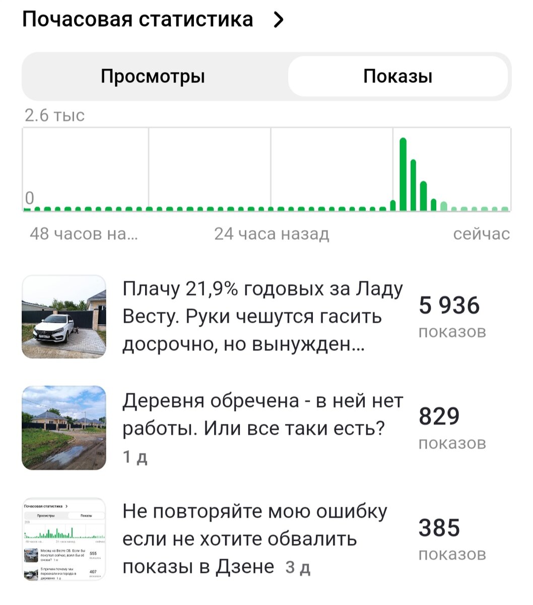 На фоне этого бурного всплеска показов на протяжении часов 5, все остальные показы за предыдущие два дня выглядят около нулевыми. Хотя это в целом не далеко от истины🤔
