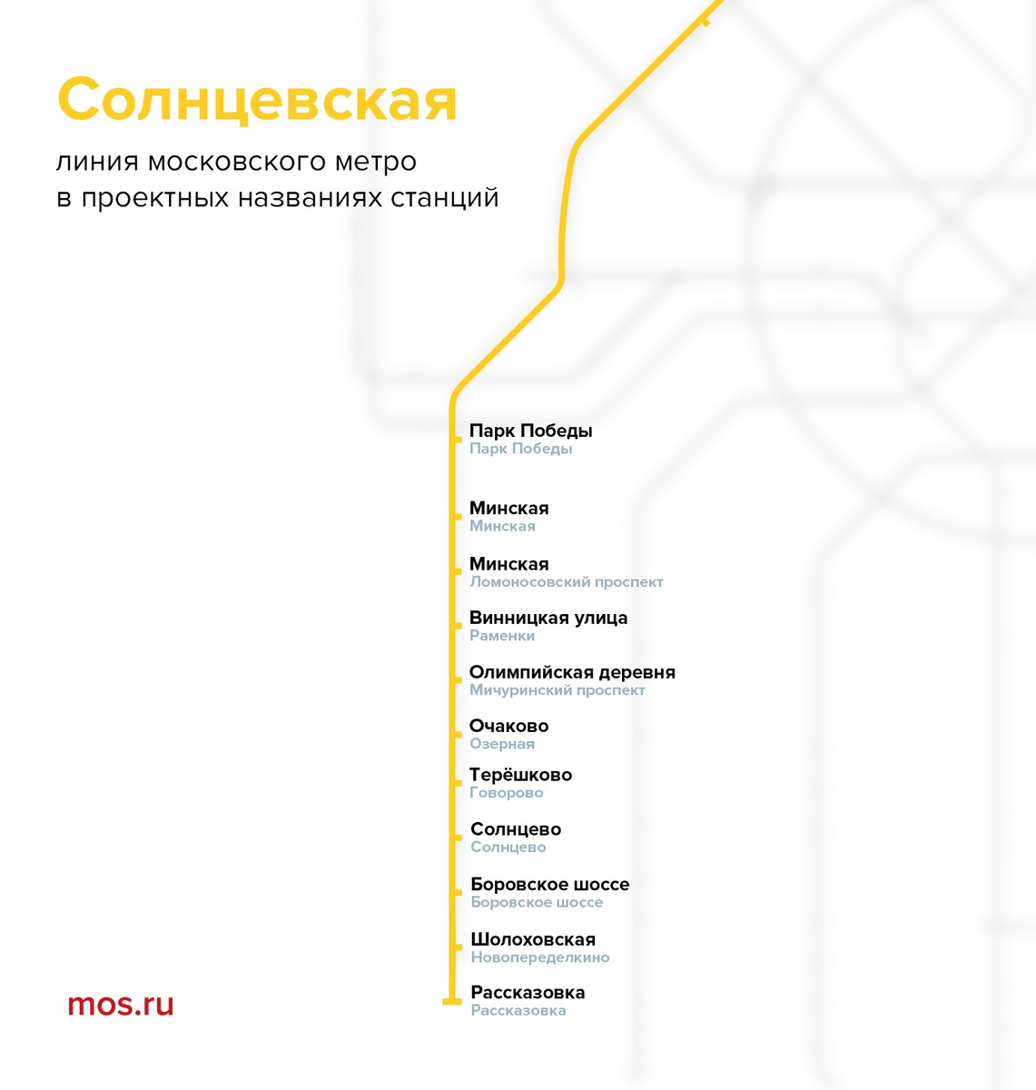 Проектные названия станций Солнцевской линии метро. Взято отсюда: https://vk.com/mos.