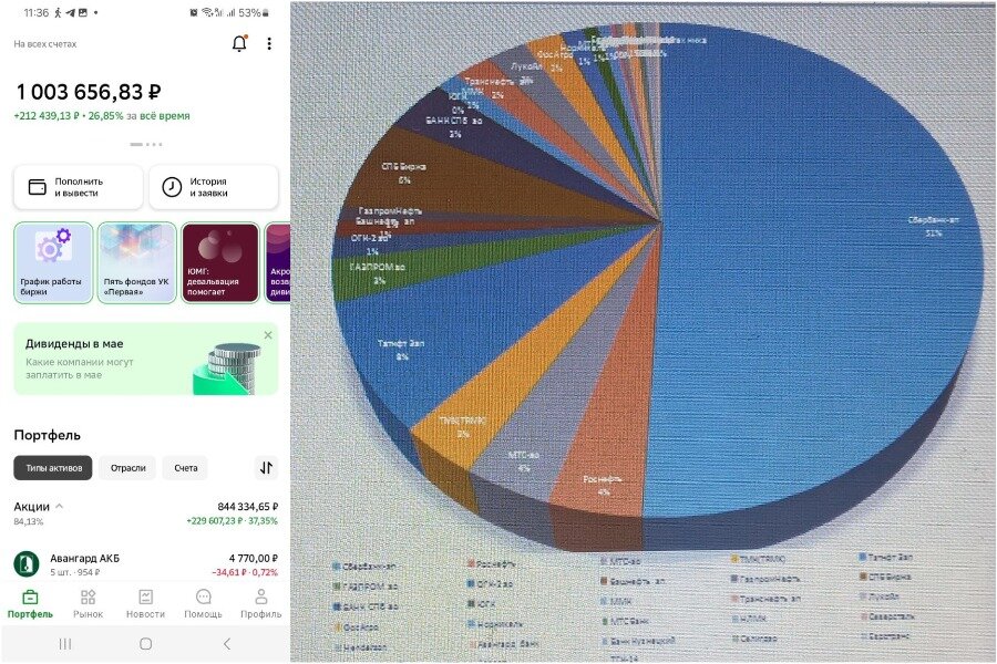 2-ой год инвестирования