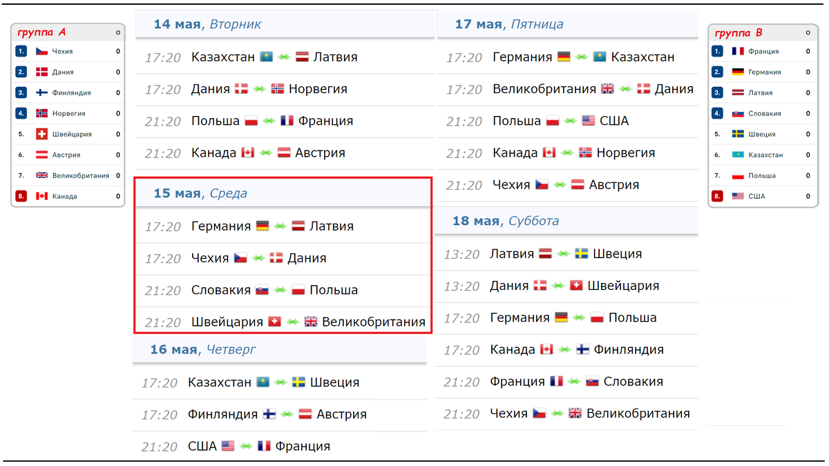 Чемпионат мира по хоккею 2024. День 5. Расписание. Результаты. Таблица. |  Алекс Спортивный * Футбол | Дзен