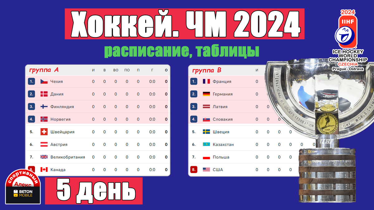 Чемпионат мира по хоккею 2024. День 5. Расписание. Результаты. Таблица. |  Алекс Спортивный * Футбол | Дзен