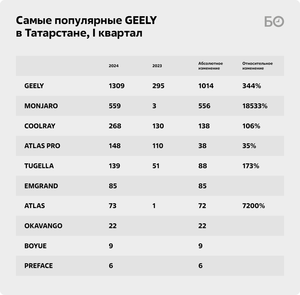 Триумфальный камбэк LADA Vesta, «Москвич» топит сердца, а Chery можно  купить в «автосалоне» у Бакальчук | БИЗНЕС Online | Дзен