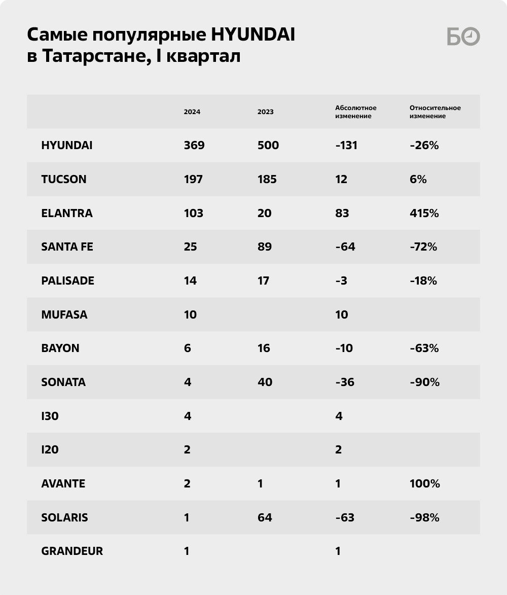 Триумфальный камбэк LADA Vesta, «Москвич» топит сердца, а Chery можно  купить в «автосалоне» у Бакальчук | БИЗНЕС Online | Дзен