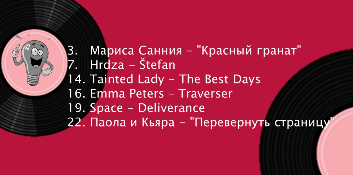 Листайте вправо - смотрите результаты голосования прошлого выпуска. 
