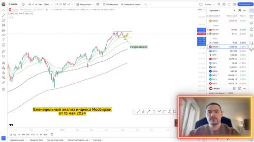 Анализ индекса Мосбиржи от 15.05.2024