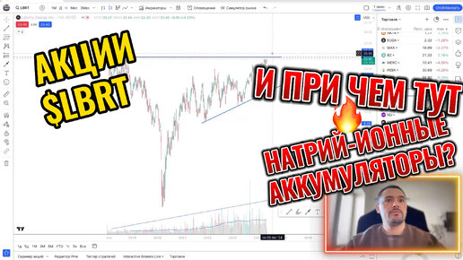 Торговля $LBRT на пробой