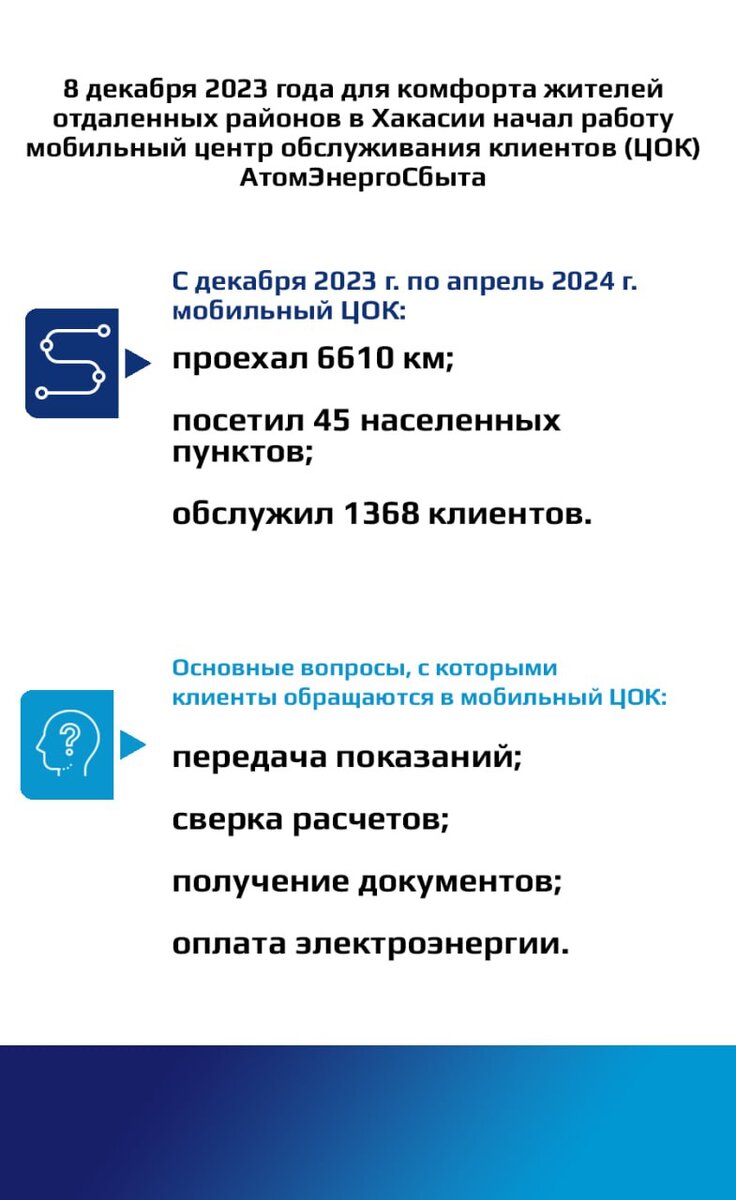 Новый уровень доступности: мобильный офис для клиентов АтомЭнергоСбыта |  RuNews24.ru | Дзен