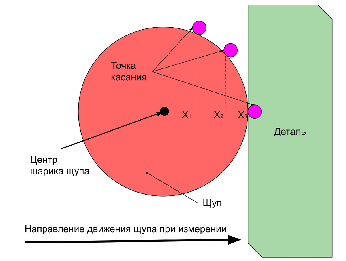 Как написать программу измерений для КИМ? | МС Метролоджи | Дзен