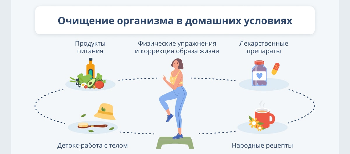 Очищение организма в домашних условиях