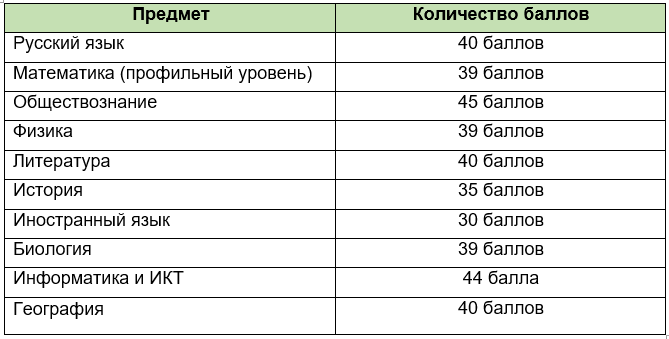 Дополнительные баллы для поступления в вуз. Дополнительные баллы для поступления в вуз