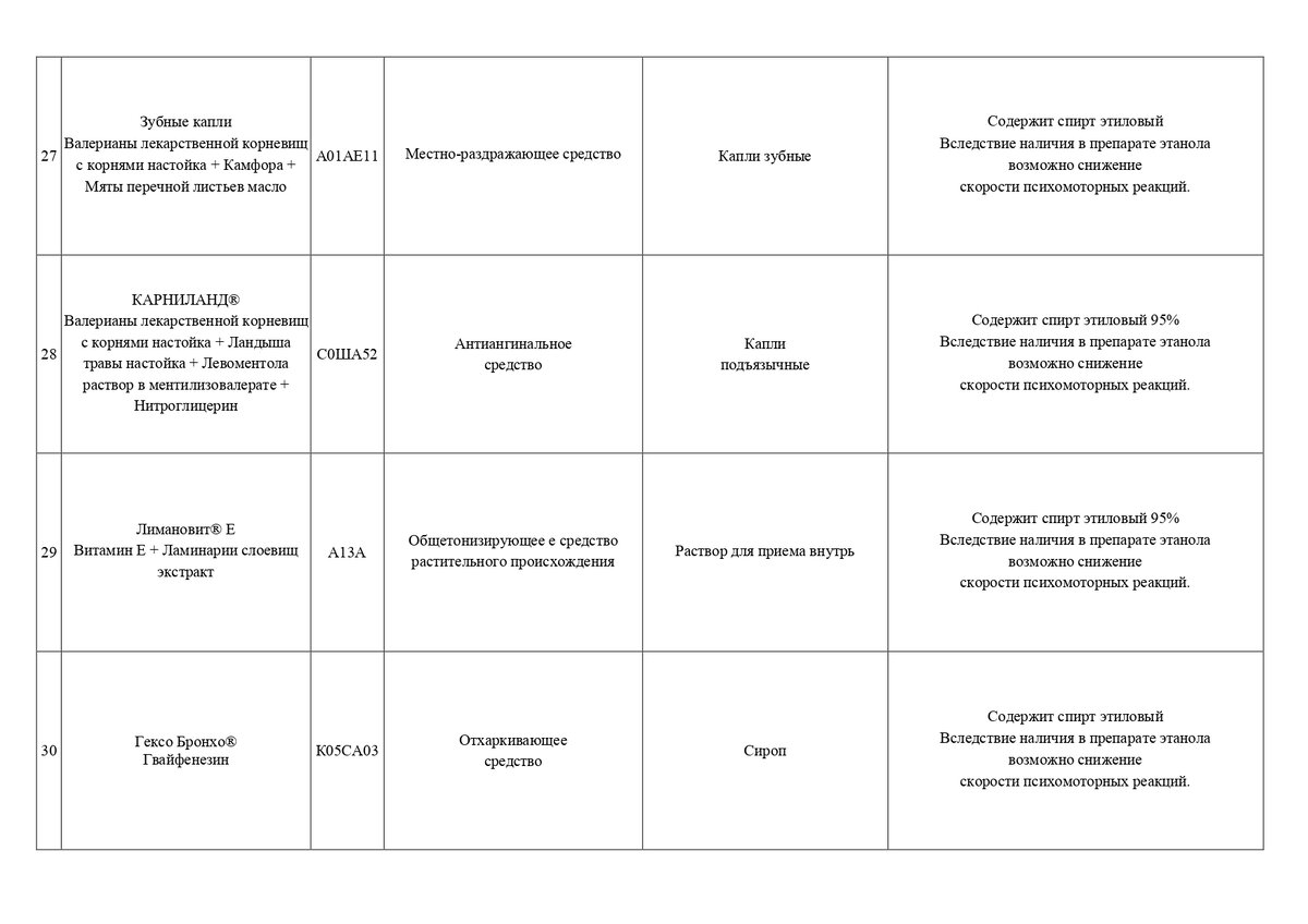 Вас могут лишить прав из-за этих лекарств! | Автоканал | Бричан | Дзен