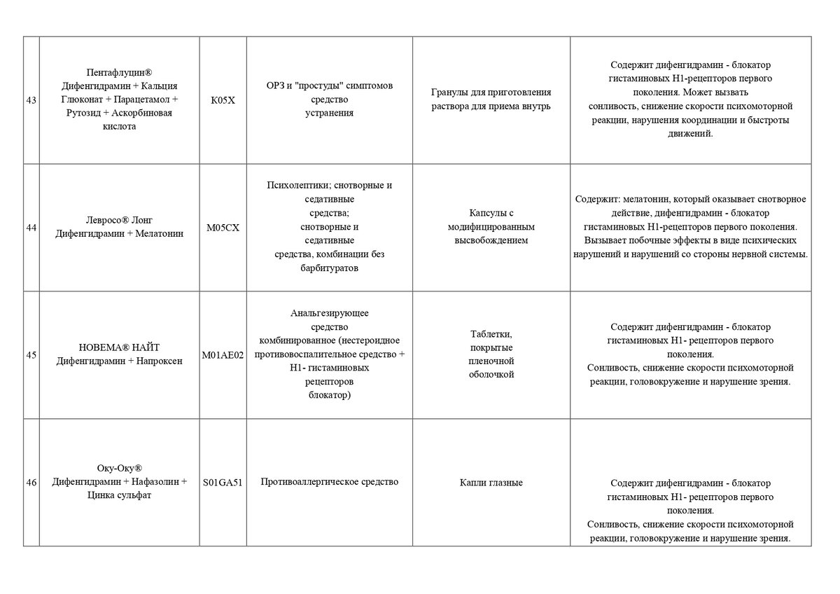 Вас могут лишить прав из-за этих лекарств! | Автоканал | Бричан | Дзен