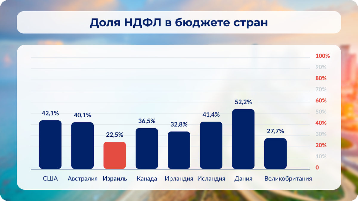 Статья - Журнал Проблемы современной экономики