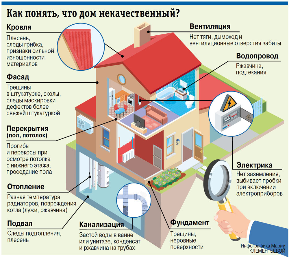 Задание на дом. Как выбрать загородное жильё, чтобы не разочароваться |  Аргументы и факты в Беларуси | Дзен