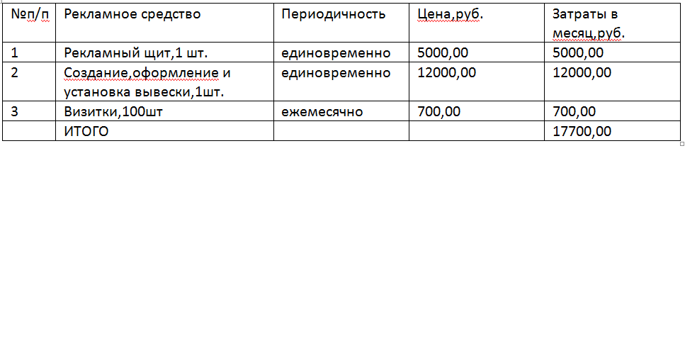 Прейскурант цен на услуги салона :