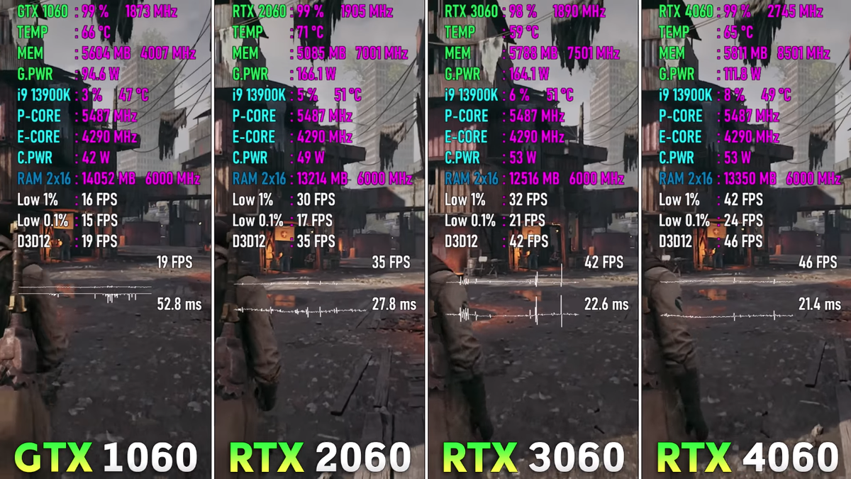 Сравнение FPS видеокарт: GTX 1060 vs RTX 2060 vs 3060 vs 4060 | Рейтинги  железа | Дзен