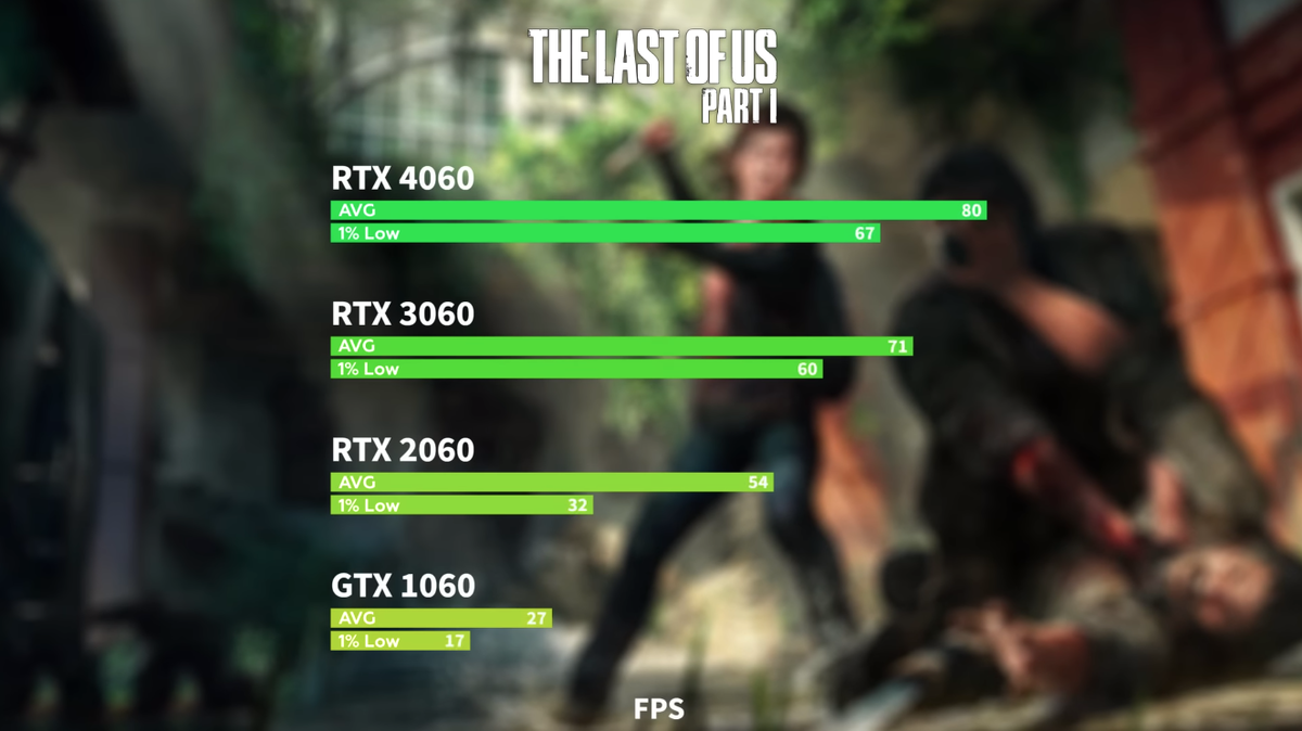 Сравнение FPS видеокарт: GTX 1060 vs RTX 2060 vs 3060 vs 4060 | Рейтинги  железа | Дзен