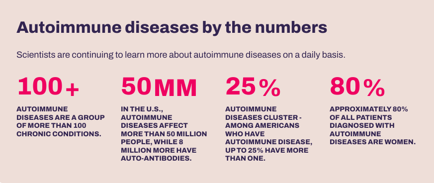 Материал the Autoimmune Association  https://autoimmune.org/resource-center/about-autoimmunity/