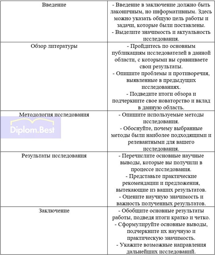 Литературный обзор к магистерской: как писать. Образец