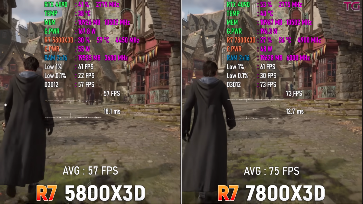 Сравнение процессоров: Ryzen 7 5800X3D vs 7800X3D | Рейтинги железа | Дзен