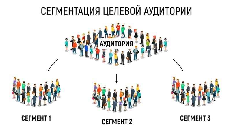 Создать карусельДобавьте описание