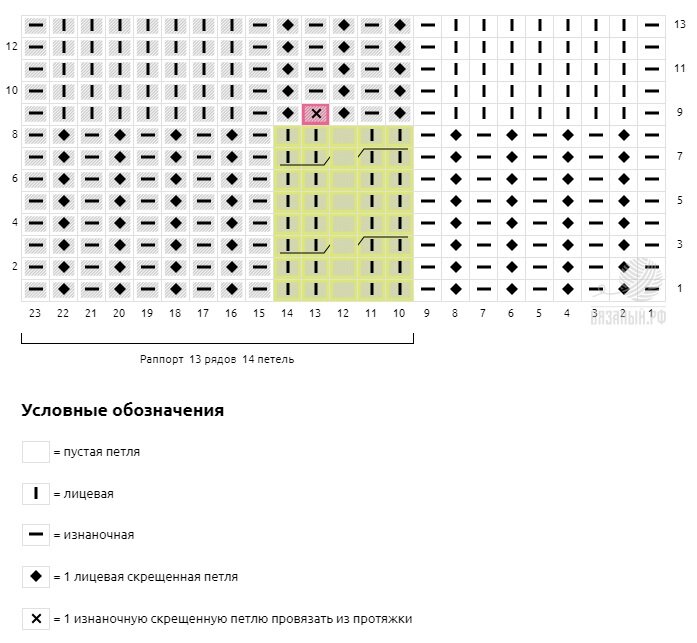 Схема составлена с помощью сайта вязаный.рф