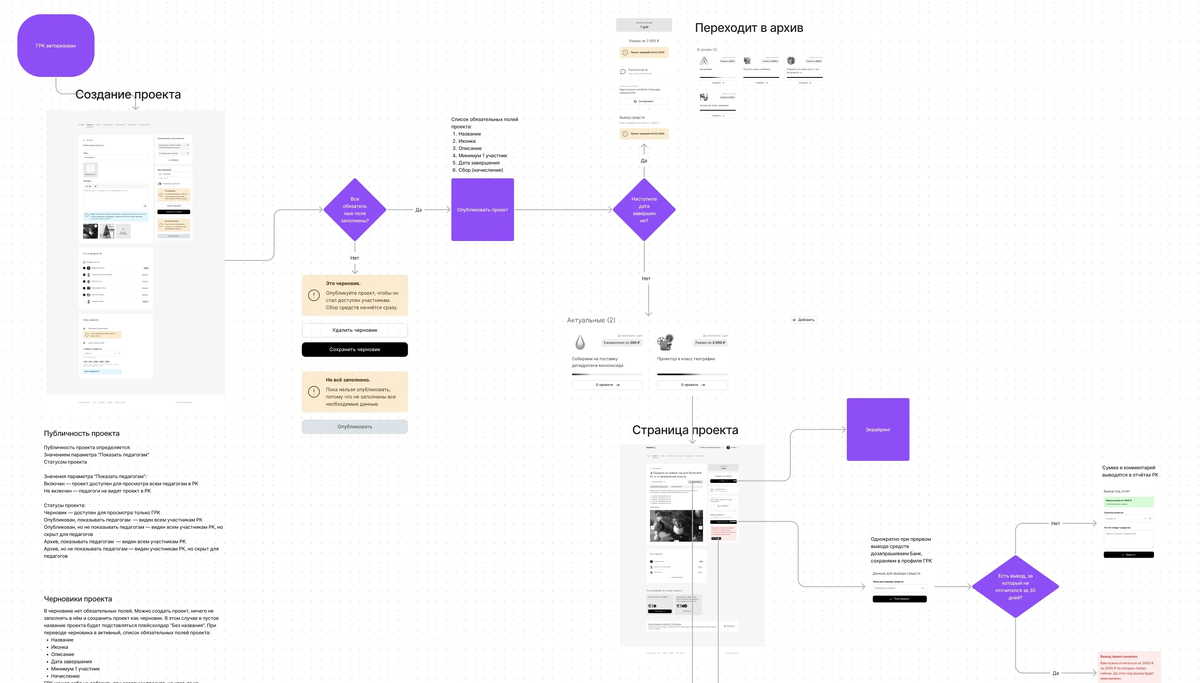 Стажировки ux ui дизайн