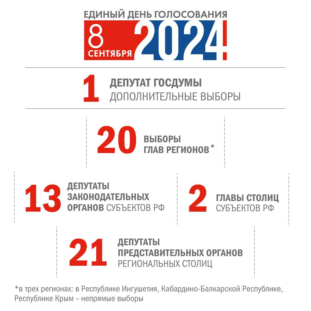 Выборы 8 сентября 2024 казань