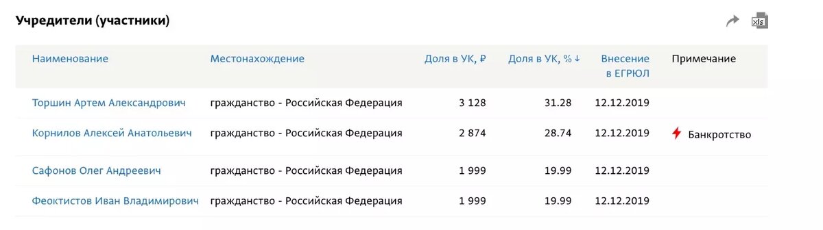     Источник: Скриншот