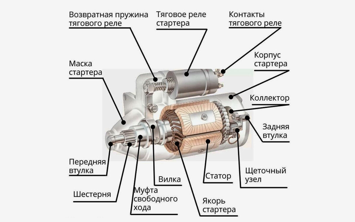 Как проверить стартер на работоспособность в домашних условиях | РБК  Autonews | Дзен