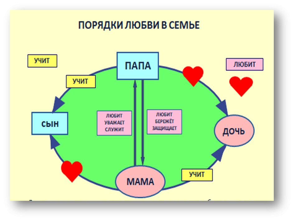 Частный клуб - Устав раба и Господина