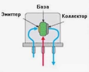 3.1.1. Устройство биполярного транзистора