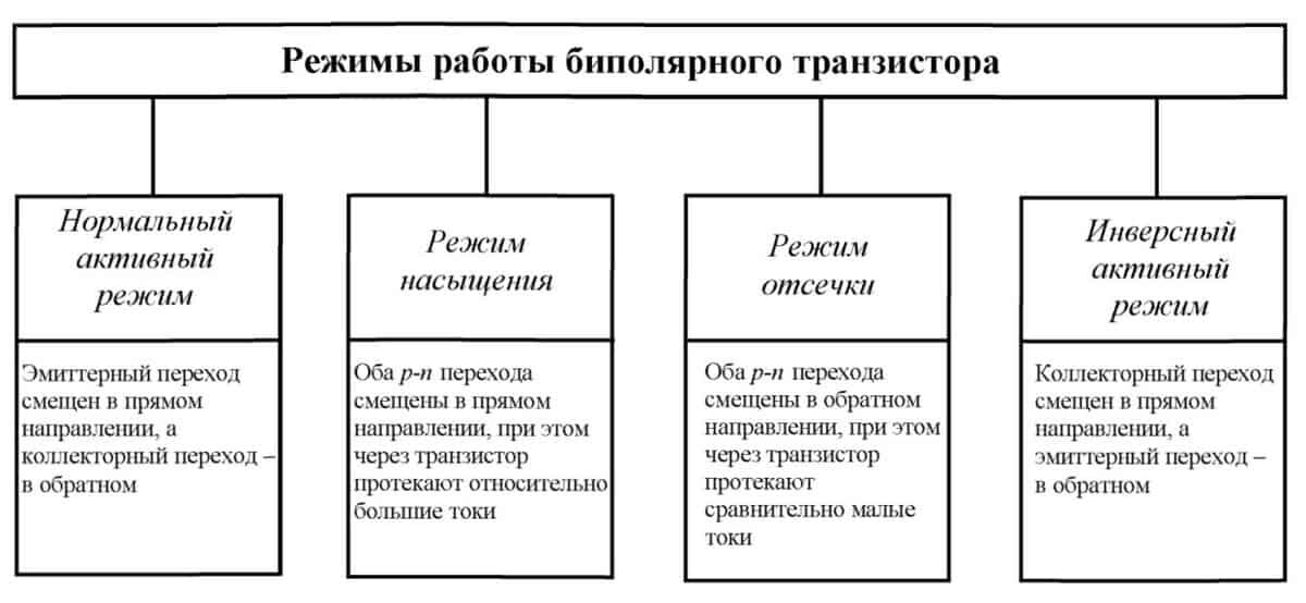 Транзисторы: принцип работы, схема включения, чем отличаются биполярные и полевые