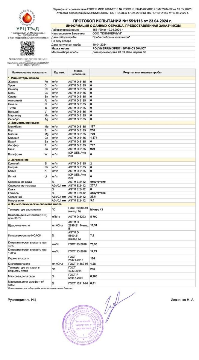 Результаты лабораторного анализа моторного масла POLYMERIUM XPRO1 5W-30 C3  504/507 | POLYMERIUM | Дзен