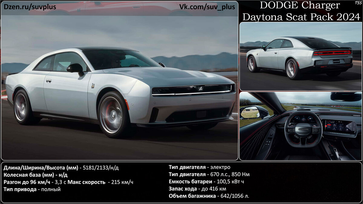 Карточка с основными характеристиками DODGE Charger Daytona Scat Pack 2024