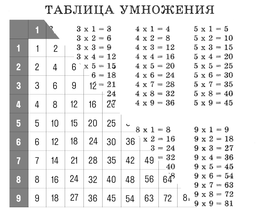 Иронично-сатирическая статья с открытыми вопросами. В интернетах и на тетрадках есть два типа таблиц умножения.