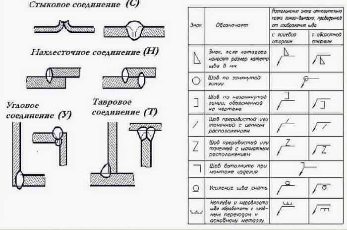 Термины и определения в ручной дуговой сварке