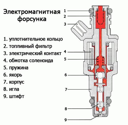 Flprog - генератор для стенда проверки и промывки форсунок