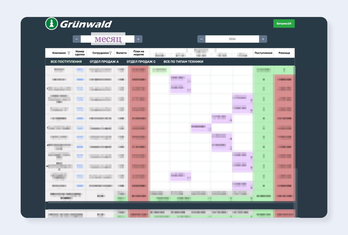 Перевезли миллиардную компанию из Excel в удобный планировщик финансов |  Васечка | Оцифровываем амбициозный бизнес | Дзен