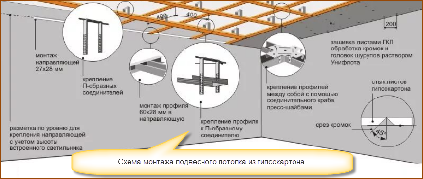 Конструкция подвесного потолка из гипсокартона фото 36