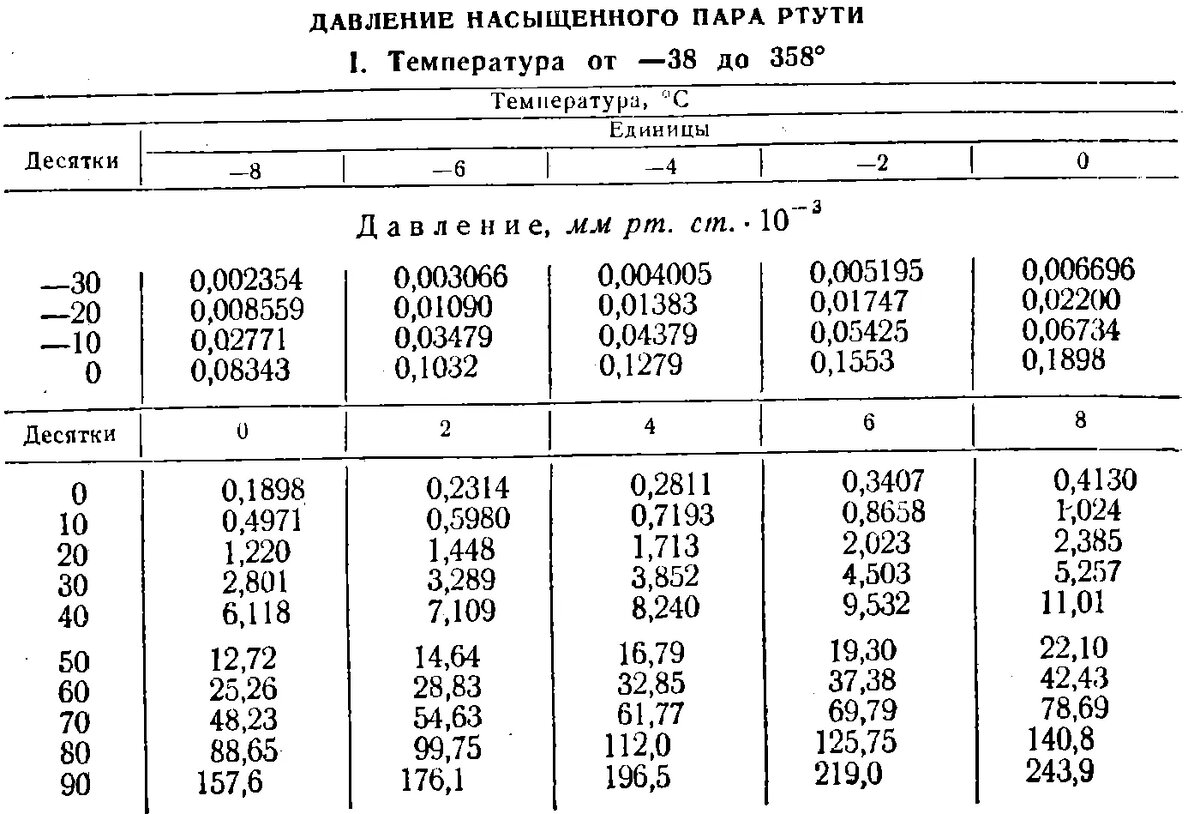 Чем опасен 